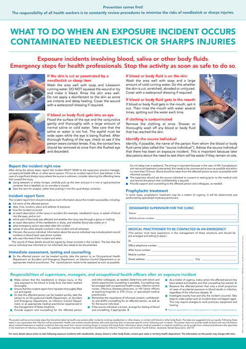 Sharps and Needlestick Injury Poster